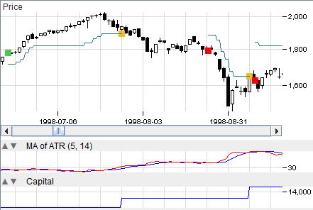 Charts