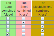 Tab Signals